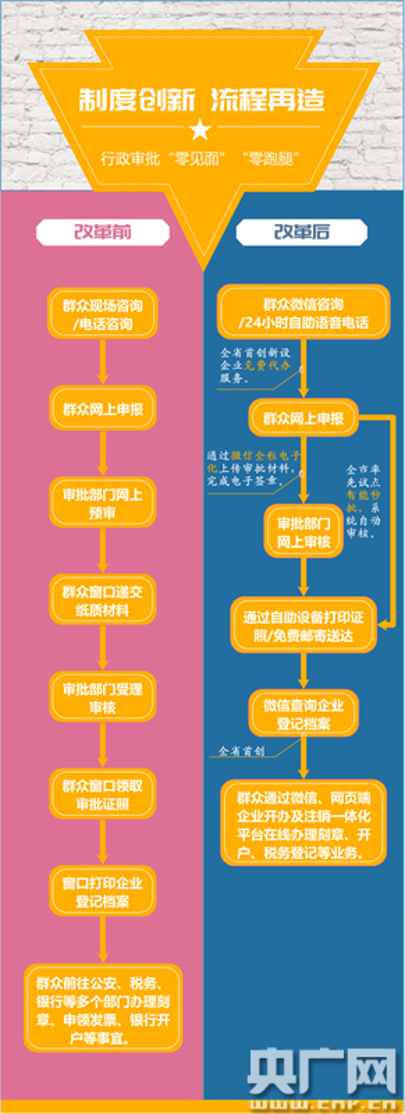 如何成为一名战略规划师？——路径与挑战