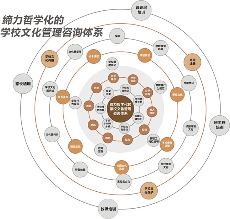战略规划师：如何在企业中发挥核心作用