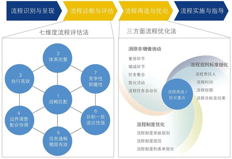 如何成为一名优秀的企业战略规划师？