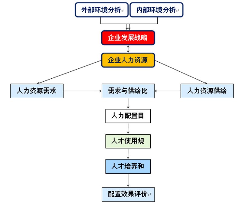 组织发展技术中的结构技术主要包括哪些方面？在企业战略规划和人力资源优化过程中，结构技术扮演着至关重要的角色。本文将从多个维度进行对比分析，帮助读者深入了解其核心内容。