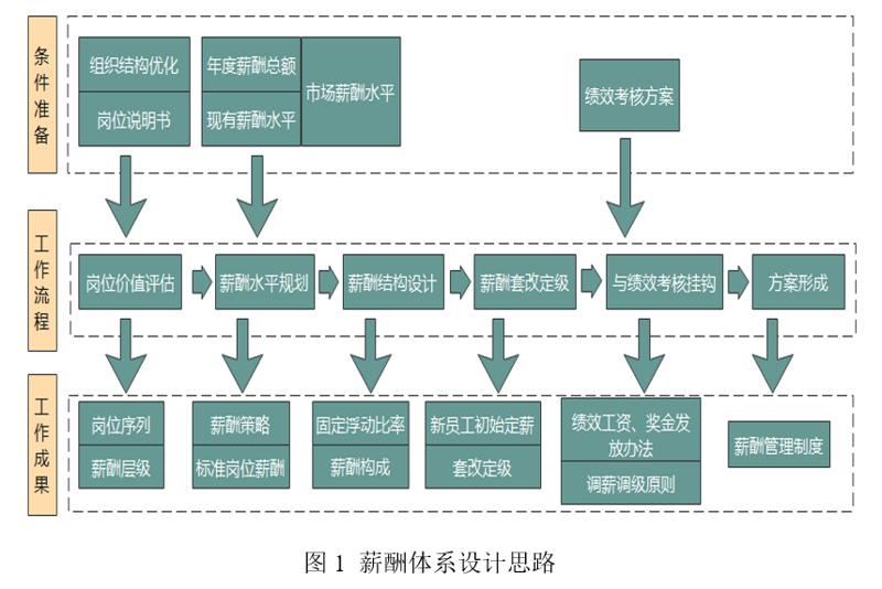 如何成为一名优秀的企业战略规划师