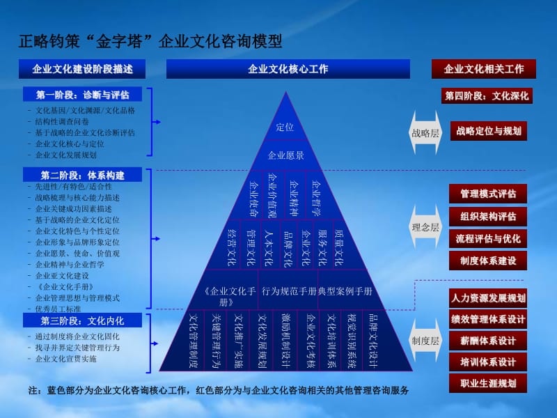 在当今企业竞争激烈的市场环境中，战略规划岗是否真的如传闻中那样充满挑战与机遇呢？这不仅仅是一个问题，更是许多求职者和企业管理人员心中的一道难题。