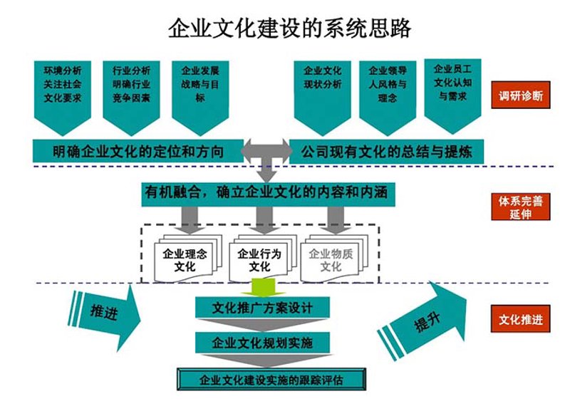 文化建设咨询